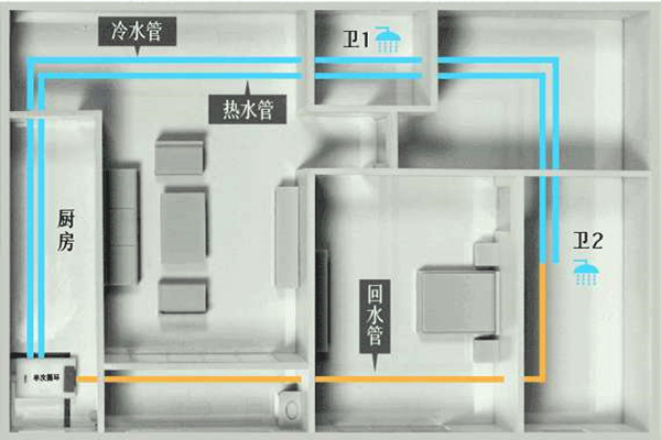 樓宇自控工程施工過(guò)程中的布線(xiàn)操作！