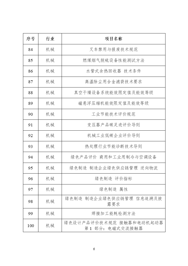 2022年度工業(yè)節能與綠色標準研究項目公示 (6).png