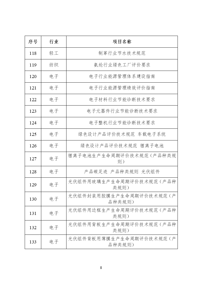 2022年度工業(yè)節能與綠色標準研究項目公示 (8).png