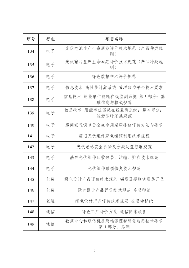 2022年度工業(yè)節能與綠色標準研究項目公示 (9).png