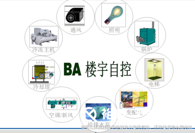 樓宇自控系統廠(chǎng)商