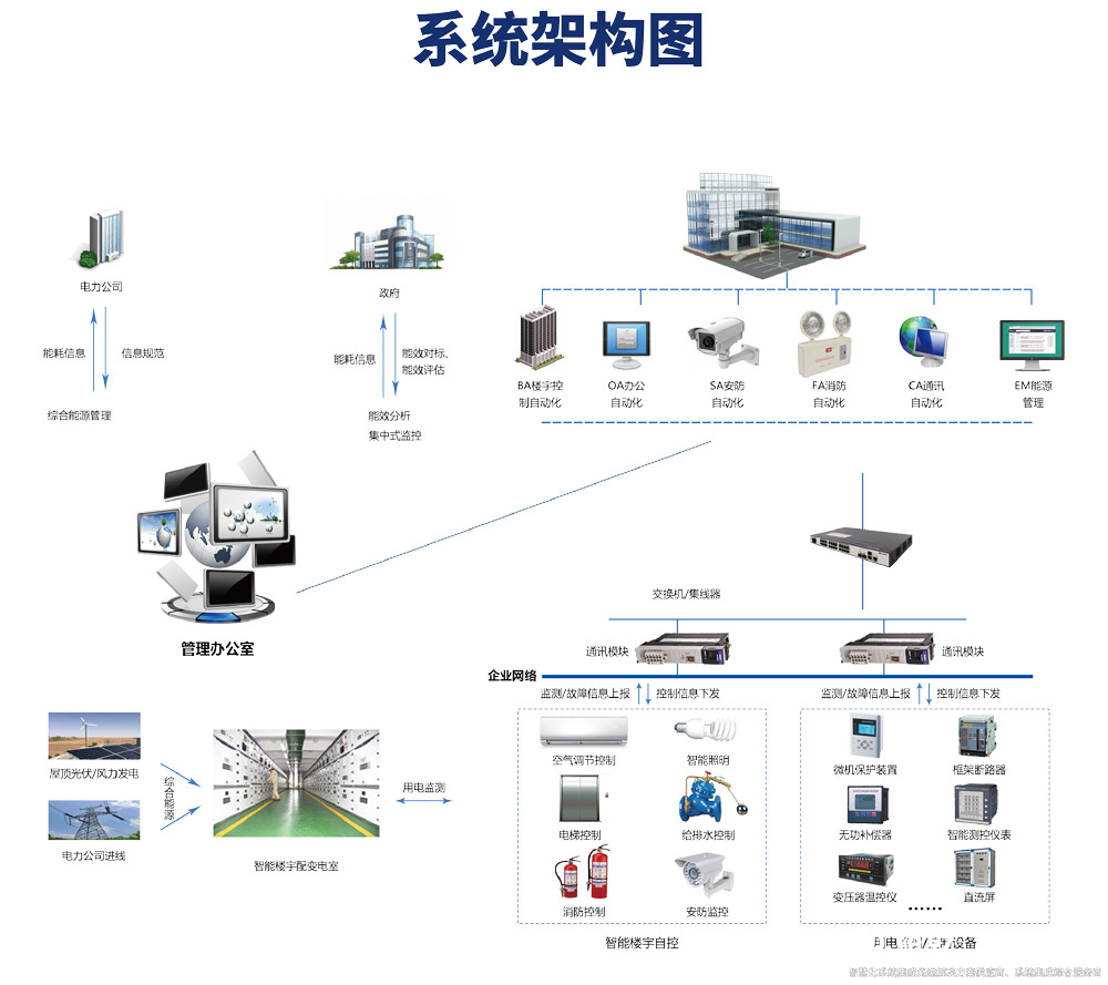 樓宇自控系統圖.png