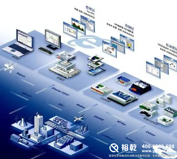 樓宇自控系統的未來(lái)發(fā)展趨勢