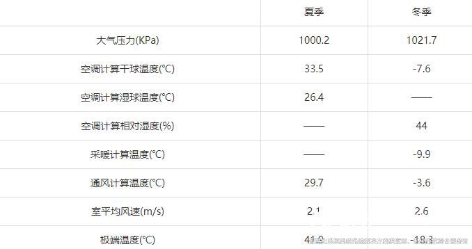 裕乾樓宇自控節能低碳管理設計與實(shí)施方案總結(實(shí)用收藏)1