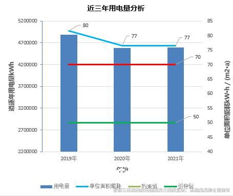 裕乾樓宇自控節能低碳管理設計與實(shí)施方案總結(實(shí)用收藏)4.jpg