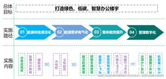 裕乾樓宇自控節能低碳管理設計與實(shí)施方案總結(實(shí)用收藏)6.jpg