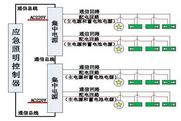 清晰易懂的智能照明系統結構設計！(圖1)