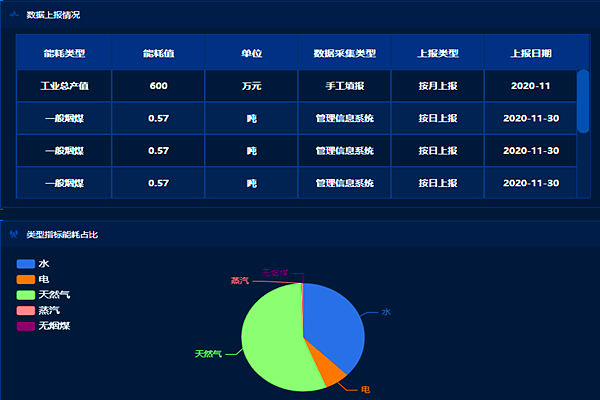 企業(yè)工業(yè)能耗監控管理平臺！(圖2)