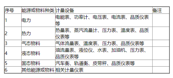 重點(diǎn)用能單位能耗監測系統數據采集方式(圖2)